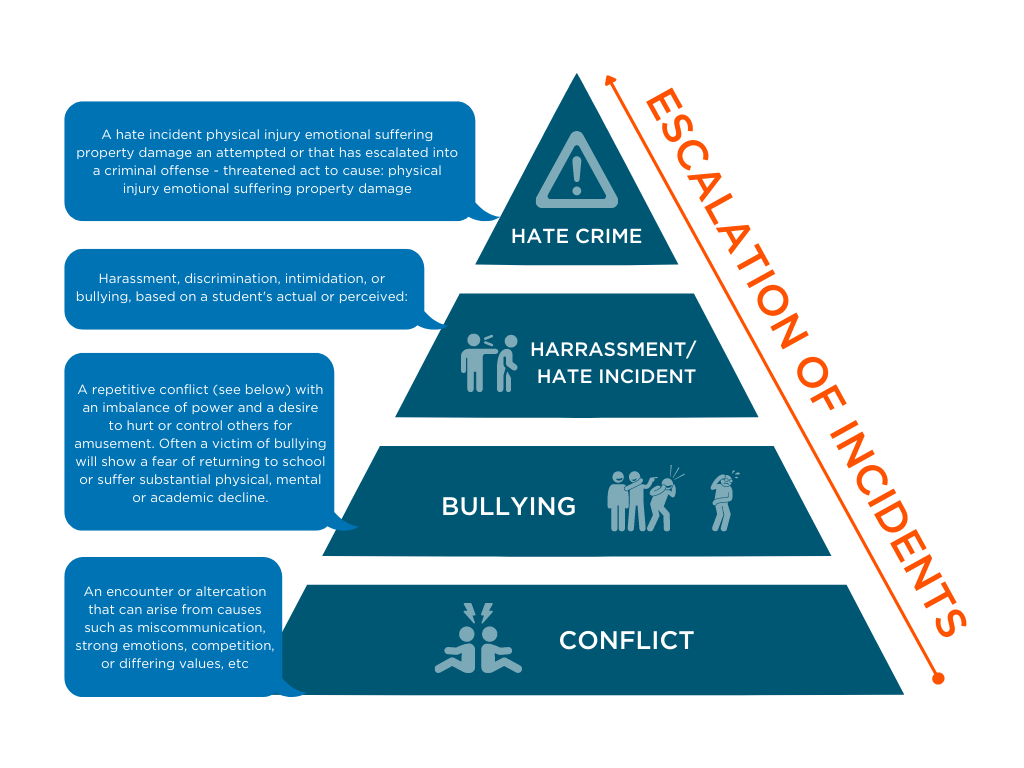 How to report a school incident or crime.